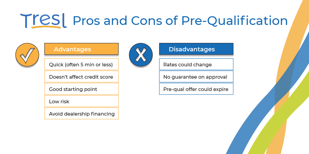Pros and Cons of Car Loan Pre-Qualification